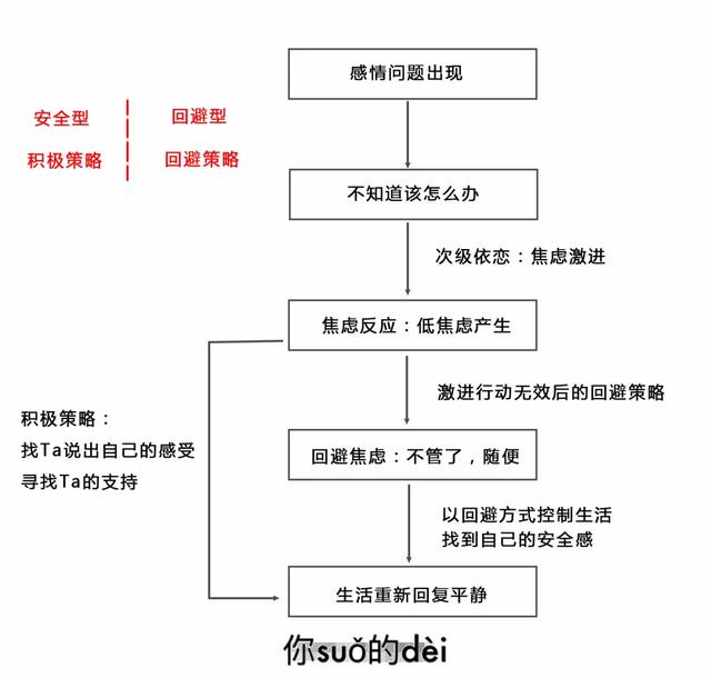 依恋的意思