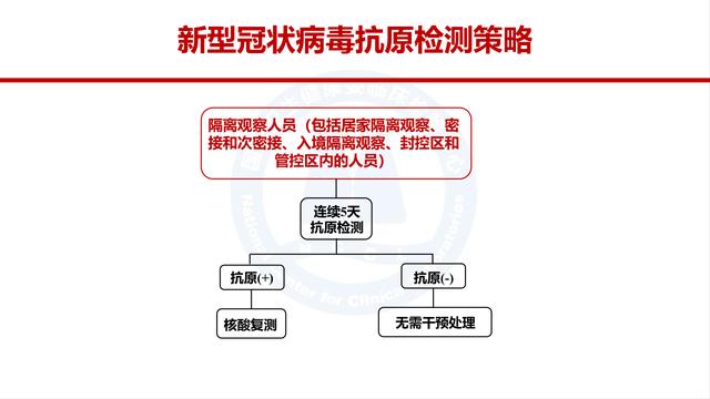 课件-新冠抗原检测应用方案解读-修订