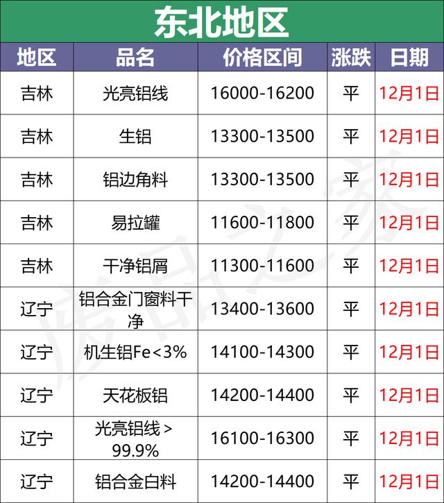 包含山西铝渣破碎机价格的词条