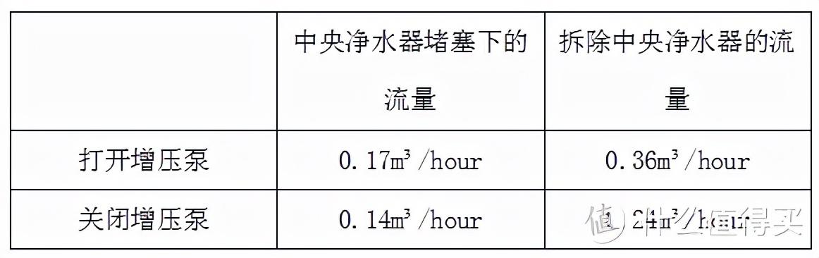 真空过滤机选跑蓝环保