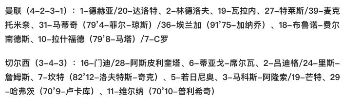 C罗进球 曼联1-1切尔西止连败