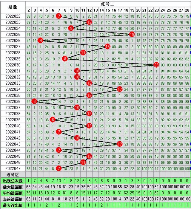 双色球048期走势图-本期开奖21注一等奖128注二等奖