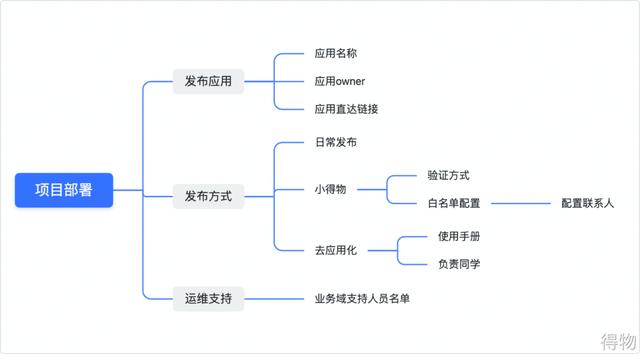 大学生创业项目名称怎么写吸引人，大学生创业项目名称怎么起