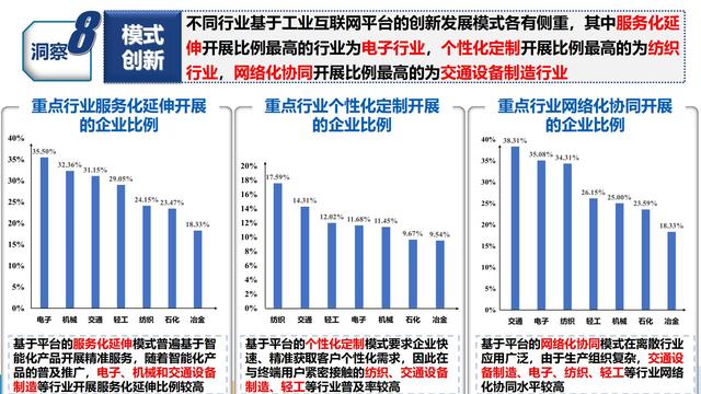 学习：2021工业互联网平台应用数据地图