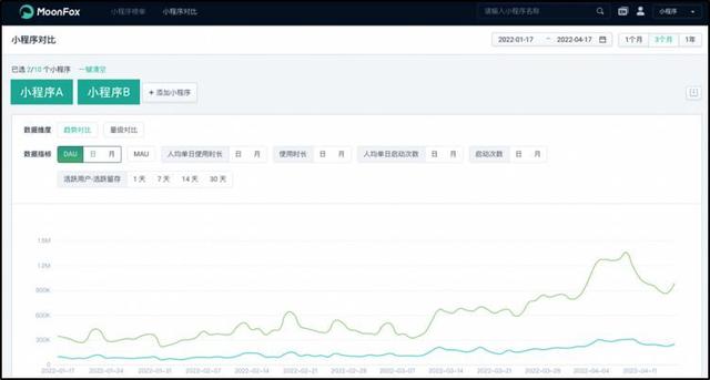 小程序数据大揭秘——月狐iAPP小程序版重磅来袭