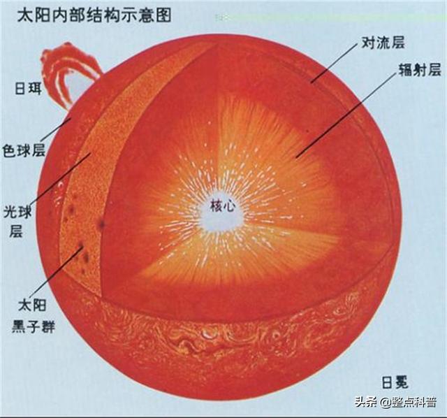 太阳表面温度5500℃，地球都晒热了，为何日地间的太空是冰冷的？