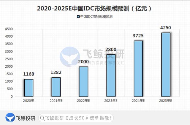 未来十年将是受益的行业