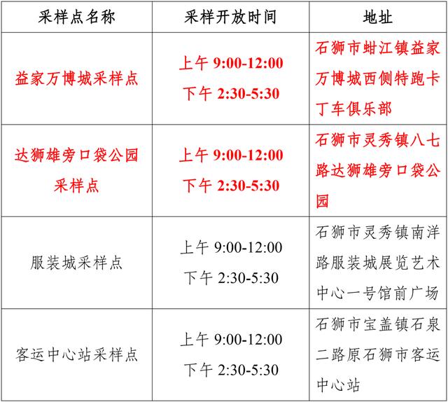 石狮“黄码”人员核酸检测专用采样点增至4处