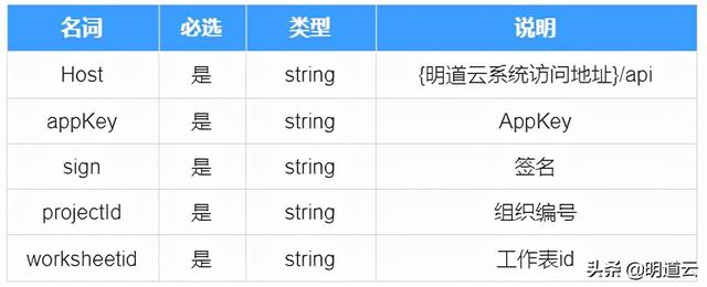应用数据同步自动化指导文档