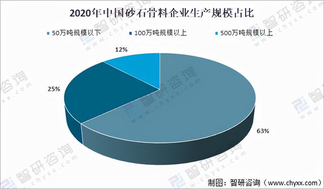 砂石原材料