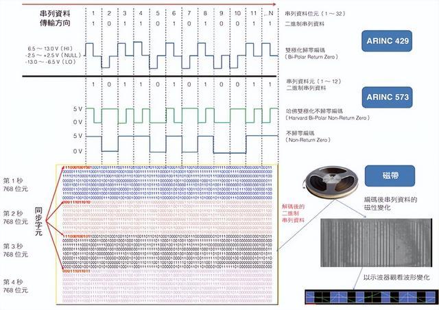 黑匣子数据如何解读？东航MU5735一黑匣子找到：没你想的那么简单