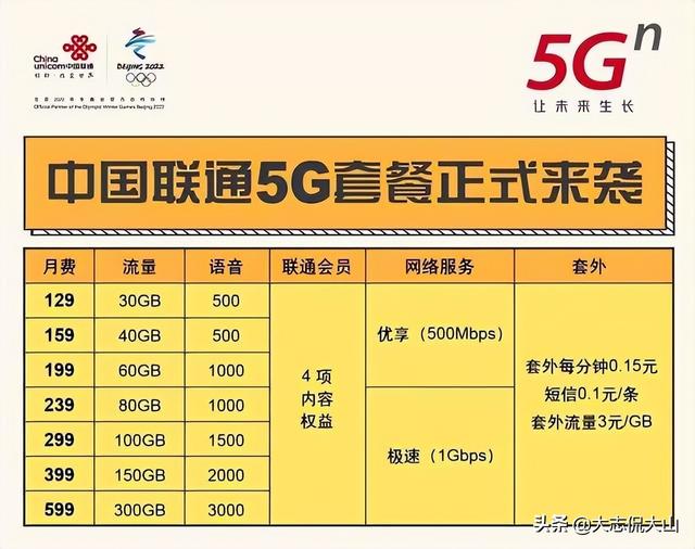 5G正式商用！三大运营商套餐出炉！强制升级5G套餐，合理吗？