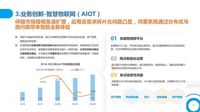 2021中国数字金融调查报告（零售数字金融、企业数字金融）