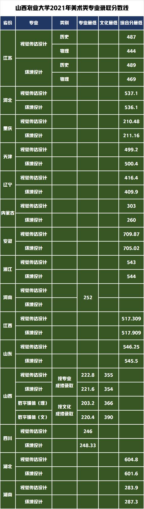 艺术类大学