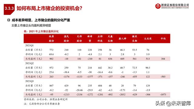 农林牧渔业2022年投资策略:种业、生猪、肉禽、疫苗行业分析