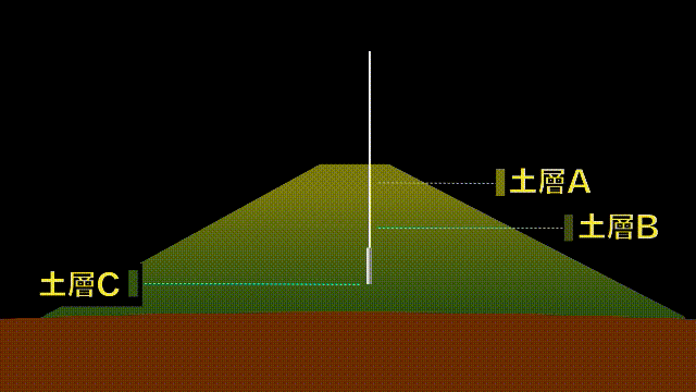 秦始皇陵：2002年考古学家全面勘探了秦始皇陵，五个惊奇浮出水面