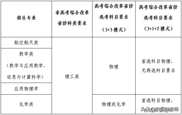 12所双一流大学，公布了2022强基计划最新消息