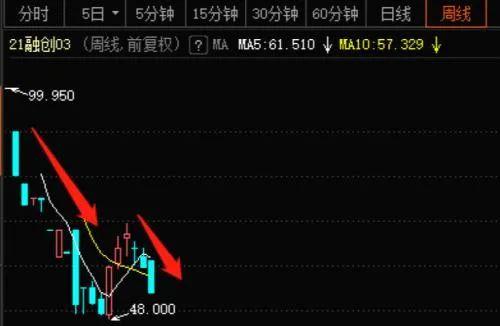 融创中国商票逾期,负债超9971亿,股票跌超14%「股票股债双杀意味着什么」