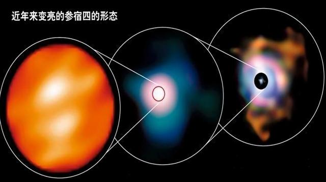 比太阳大15亿倍，危险的参宿四随时可能爆炸？科学家给出时间