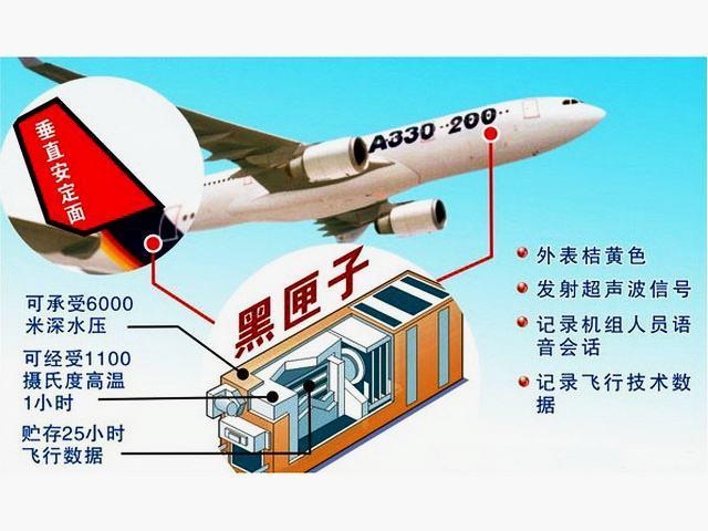 东航737-800NG客机坠毁，“黑匣子”存有关键证据？