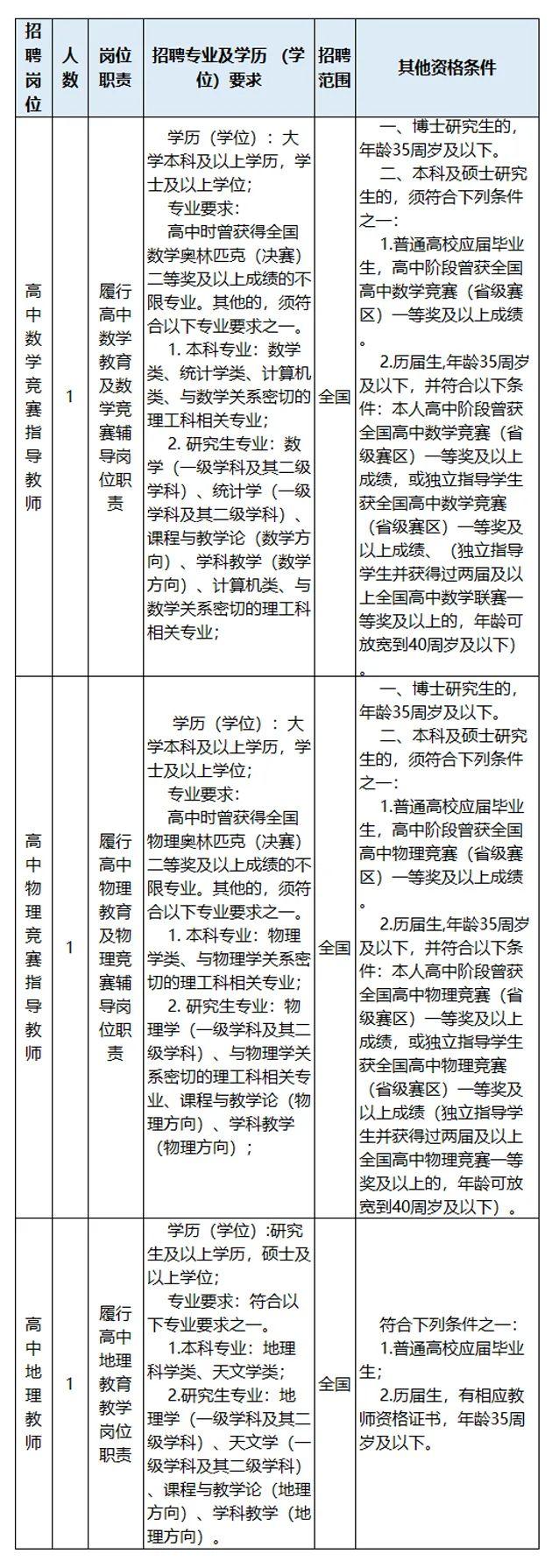 机会来了！浙江新一批事业单位正在招聘，有你心仪的岗位吗？