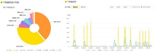 产品分析案例——什么值得买APP