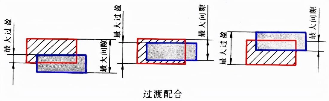 汽车磨合期什么意思