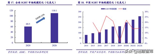 电子行业2022年度策略：能源转换、科技智能化奏响电子行业新篇章