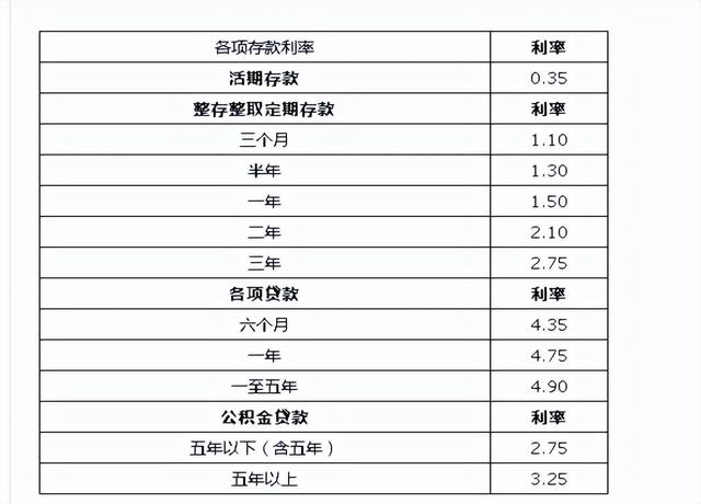 公积金没了会变商贷吗「已经买房的还能用公积金贷款吗」