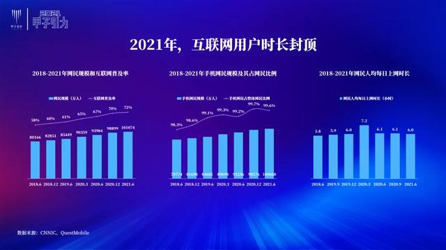 张一甲：2021中国数字经济50条判断 | 甲子引力大会