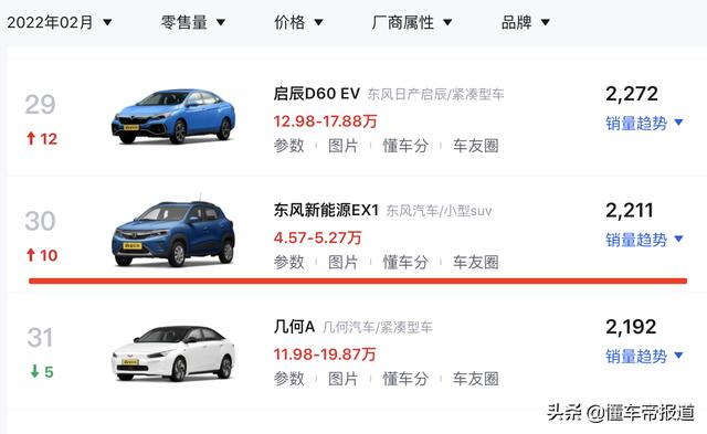 新车 | 售价4.57万元起，东风EX1 PRO、虎曜版上市，定位小型SUV
