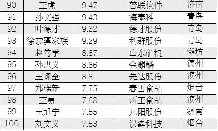 东营立式高压压滤机