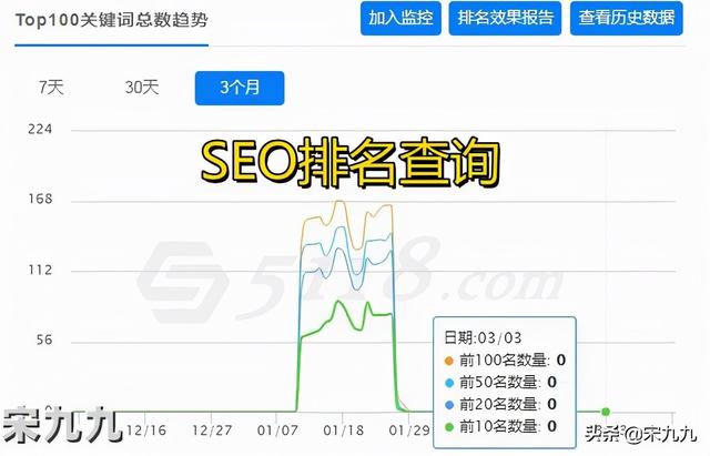 百度竞价关键词的排名效果(百度竞价关键词文案)