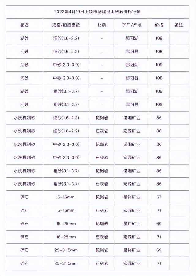 辽宁制砂机行情