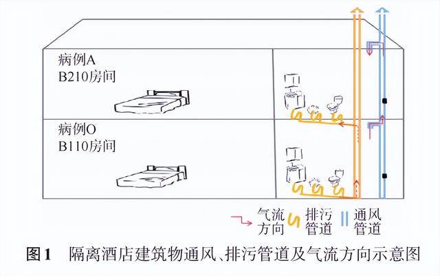 德尔塔变异株可能经管道气溶胶传播