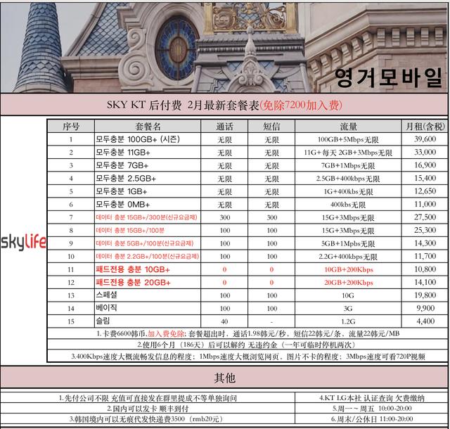 韩国手机卡 韩国手机卡，韩国手机卡没激活还能用吗 生活