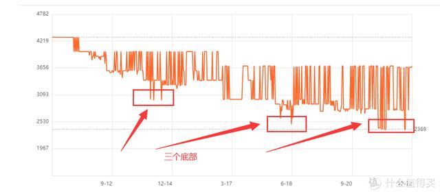 你是否需要NAS？4年NAS玩家和你聊聊真心话21