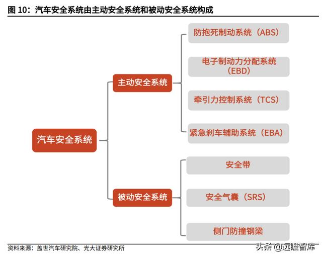 汽车电子与汽车安全领先厂商，均胜电子：海外并购实现重要转型