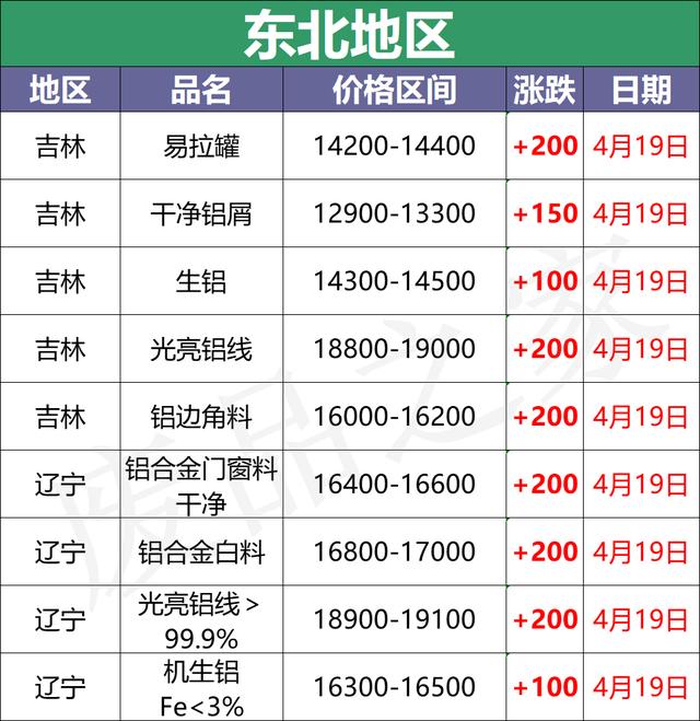 佛山边料回收破碎机厂家直销价的简单介绍