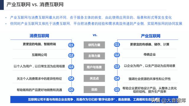 107页PPT详解产业互联网发展趋势及机会分析，强烈推荐下载-第17张图片-9158手机教程网