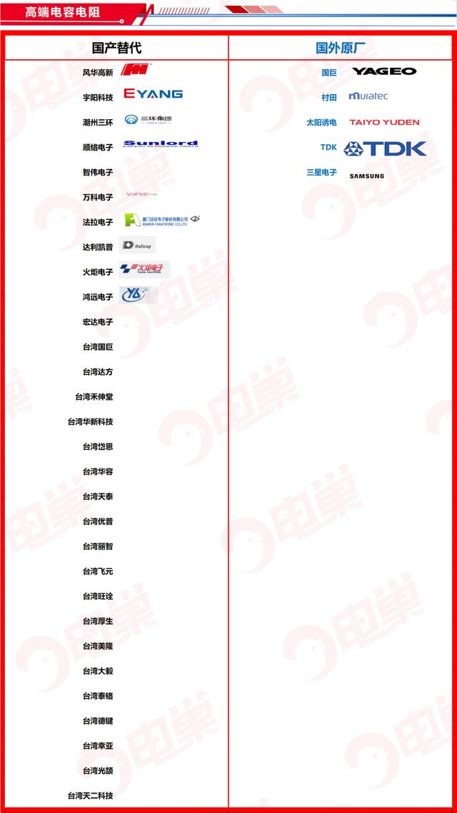​国产芯片替代方案公司名单，最新83个分类汇总