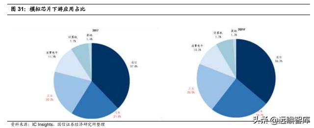 模拟芯片：连接物理与数字世界的桥梁，市场规模将超700亿美元