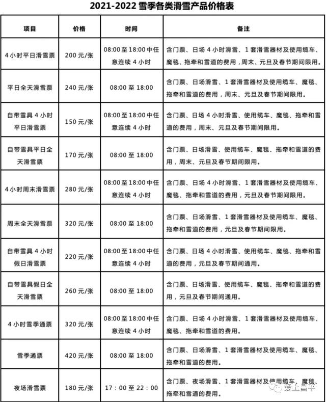 明天，昌平這個超大雪場正式開滑，官方票價出台