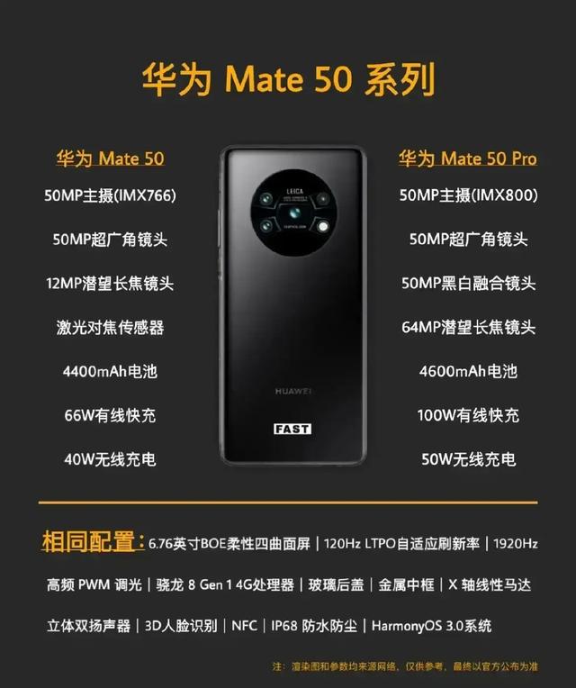 华为mate50参数曝光，可能搭载鸿蒙3.0系统