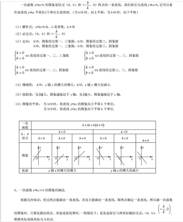 函数公式网 第2 页 三角函数公式 二次函数 指数函数 对数函数 幂函数 反函数