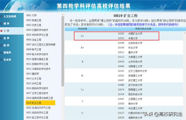 名校 相关文章列表 第2 页 985吧