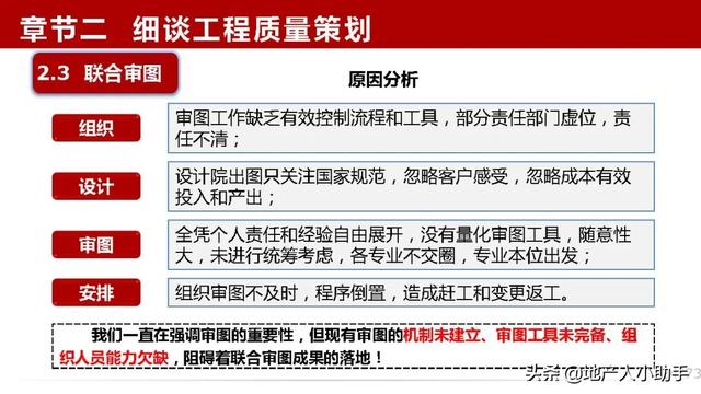 房地产工程部第一年发展规划