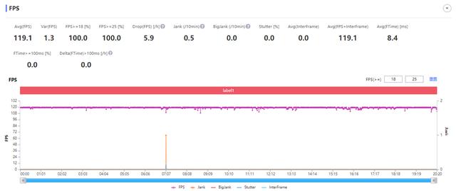 iQOO 9首发评测：玩游戏超稳，这个“杀手”有点冷-第15张图片-9158手机教程网