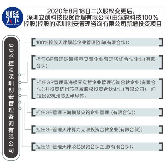 安谋中国权变疑云
