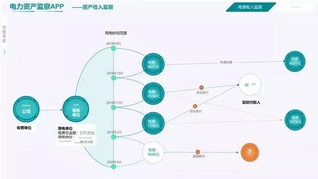 智通云联知识图谱方案丨用得好的数据才是资产